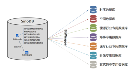 中秋福利 | 月餅可定制，星瑞格數(shù)據(jù)庫(kù)服務(wù)亦可定制