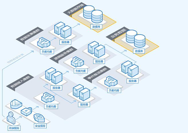 騰訊云數(shù)據(jù)庫(kù)服務(wù) 驅(qū)動(dòng)企業(yè)數(shù)字化轉(zhuǎn)型的可靠解決方案