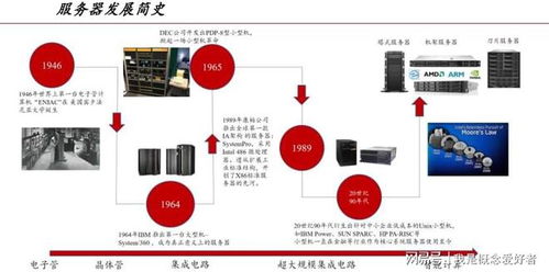 多因素共振催動(dòng)需求上揚(yáng)，服務(wù)器產(chǎn)業(yè)鏈迎“甜蜜期”，數(shù)據(jù)庫服務(wù)成關(guān)鍵引擎
