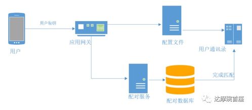 探探微服務(wù)架構(gòu)解析 從單體到云原生，看FeelTouch數(shù)據(jù)庫(kù)服務(wù)的演進(jìn)