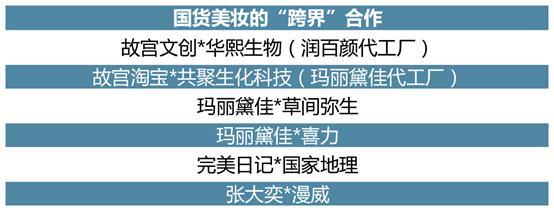 國潮風起，機遇無限 《國貨美妝投資趨勢白皮書》深度解讀