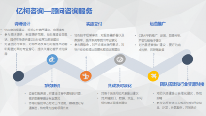 億柯咨詢 不動產(chǎn)資管信息化領(lǐng)域的“麥肯錫”與互聯(lián)網(wǎng)信息咨詢的融合